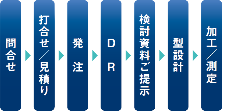 業務フロー